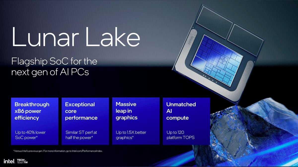 lunar intel