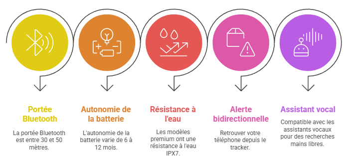 fonctions trackr